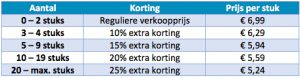 Zipchip Korting